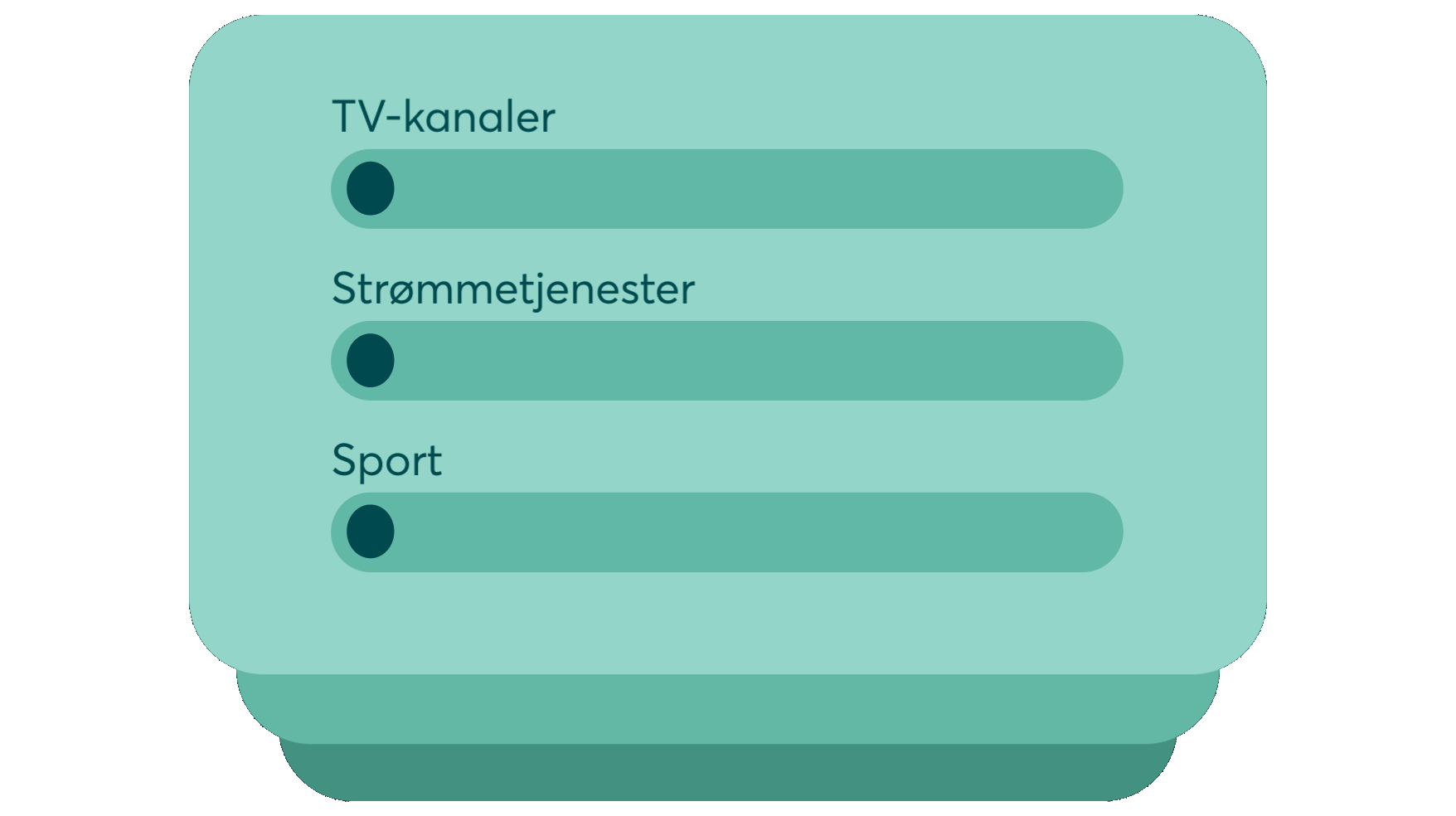 Grafisk fremstilling av type innhold i Strim Mye + Sportskanaler