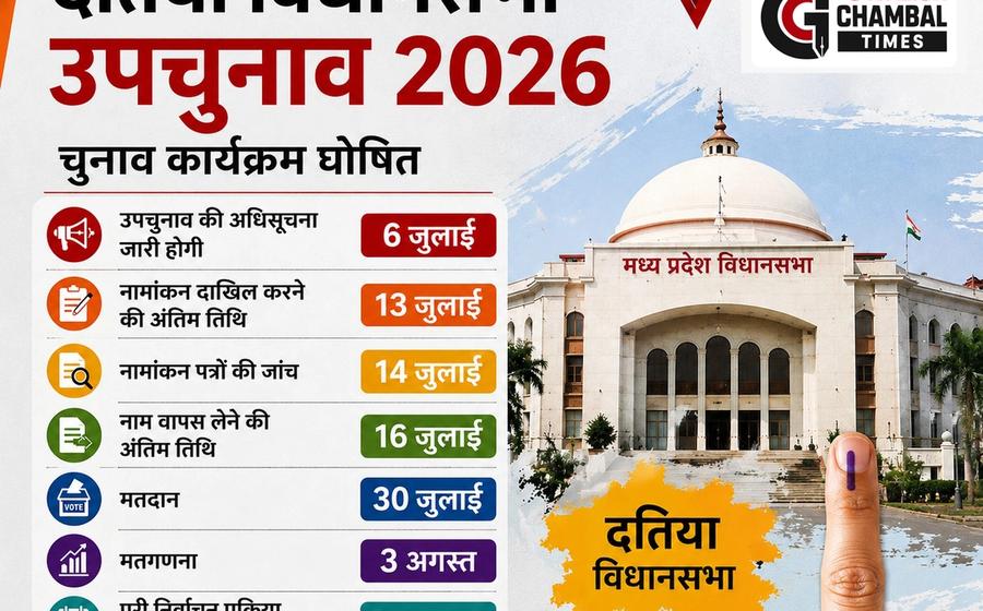 दतिया विधानसभा उपचुनाव का ऐलान: 30 जुलाई को मतदान, 3 अगस्त को आएंगे नतीजे; आचार संहिता लागू