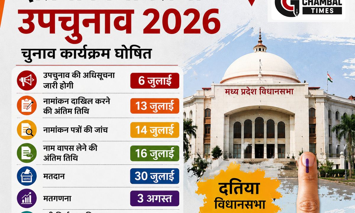दतिया विधानसभा उपचुनाव का ऐलान: 30 जुलाई को मतदान, 3 अगस्त को आएंगे नतीजे; आचार संहिता लागू