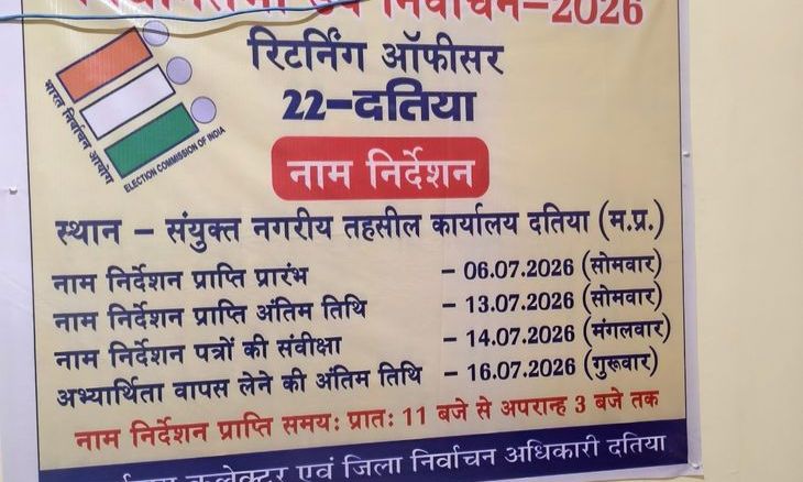 दतिया उपचुनाव: 22 प्रत्याशी मैदान में, हर बूथ पर लगेंगी दो ईवीएम