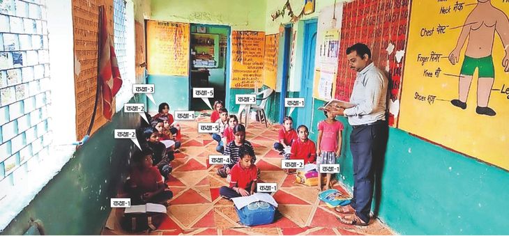 अशोकनगर में 50 से अधिक प्राथमिक स्कूल एक ही शिक्षक के भरोसे, बच्चों की पढ़ाई और प्रशासनिक कार्य प्रभावित