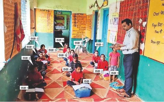 अशोकनगर में 50 से अधिक प्राथमिक स्कूल एक ही शिक्षक के भरोसे, बच्चों की पढ़ाई और प्रशासनिक कार्य प्रभावित