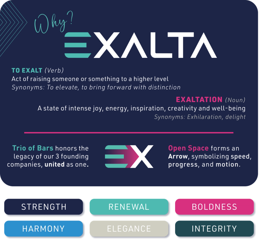 why EXALTA