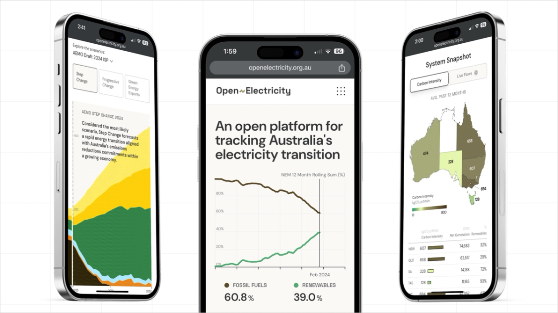 Welcome, Open Electricity | Open Electricity