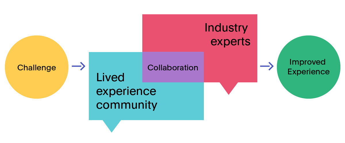 supporting infographic