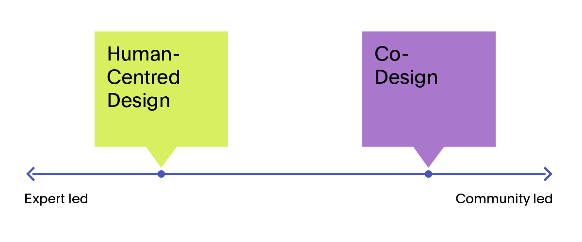 supporting infographic
