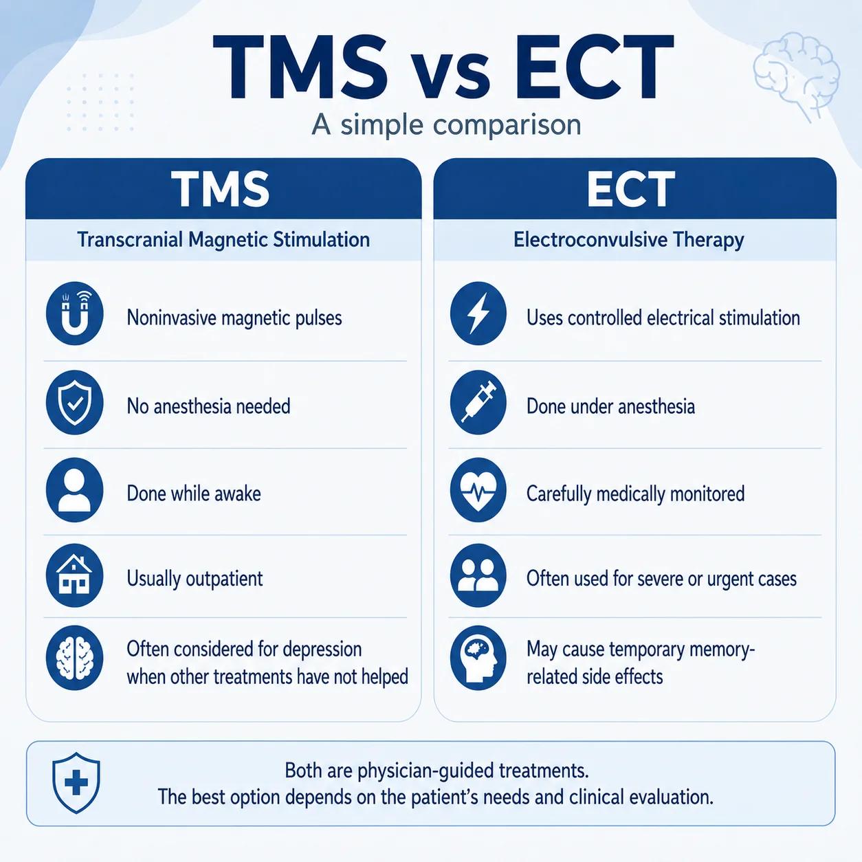 tms vs. ect