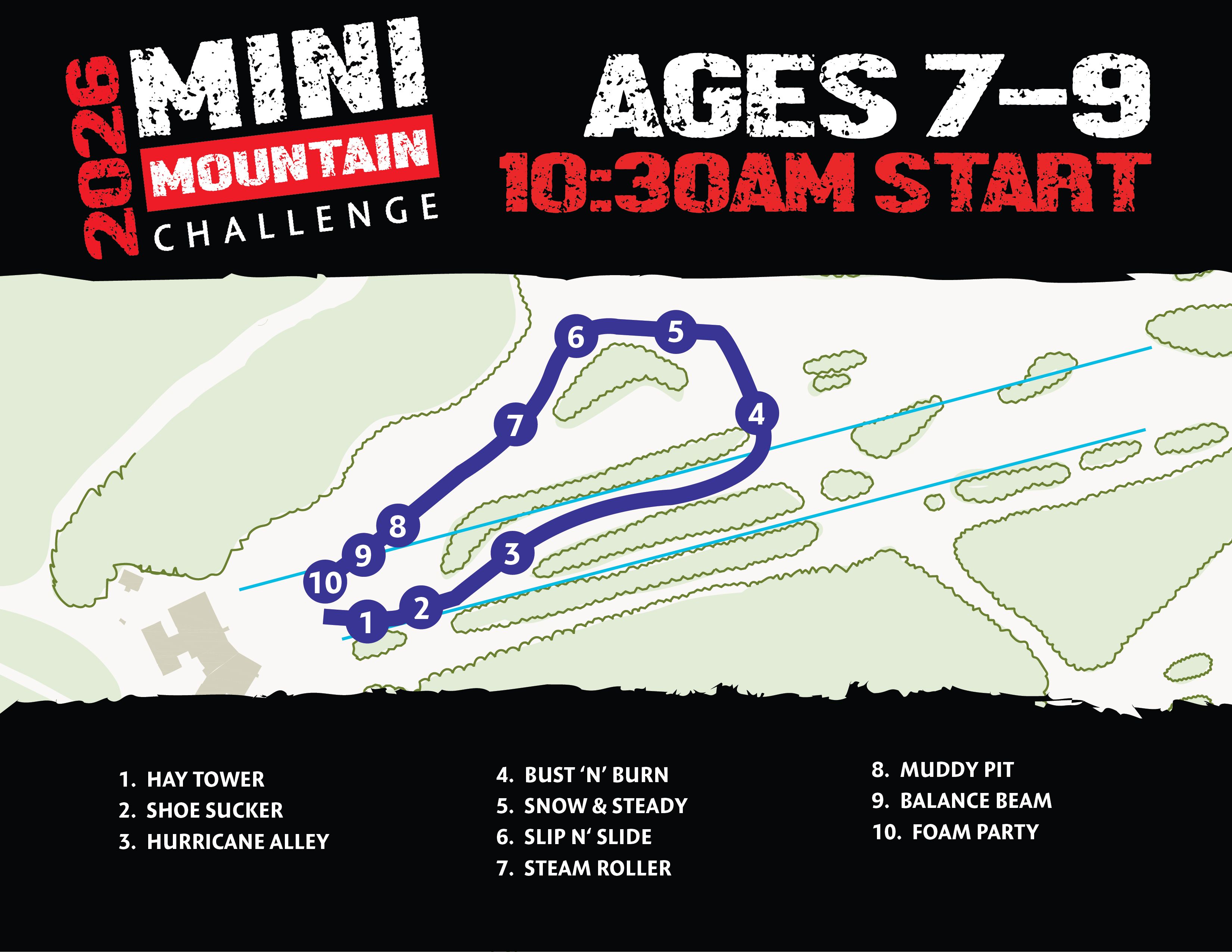 MMC course map 7-9.
