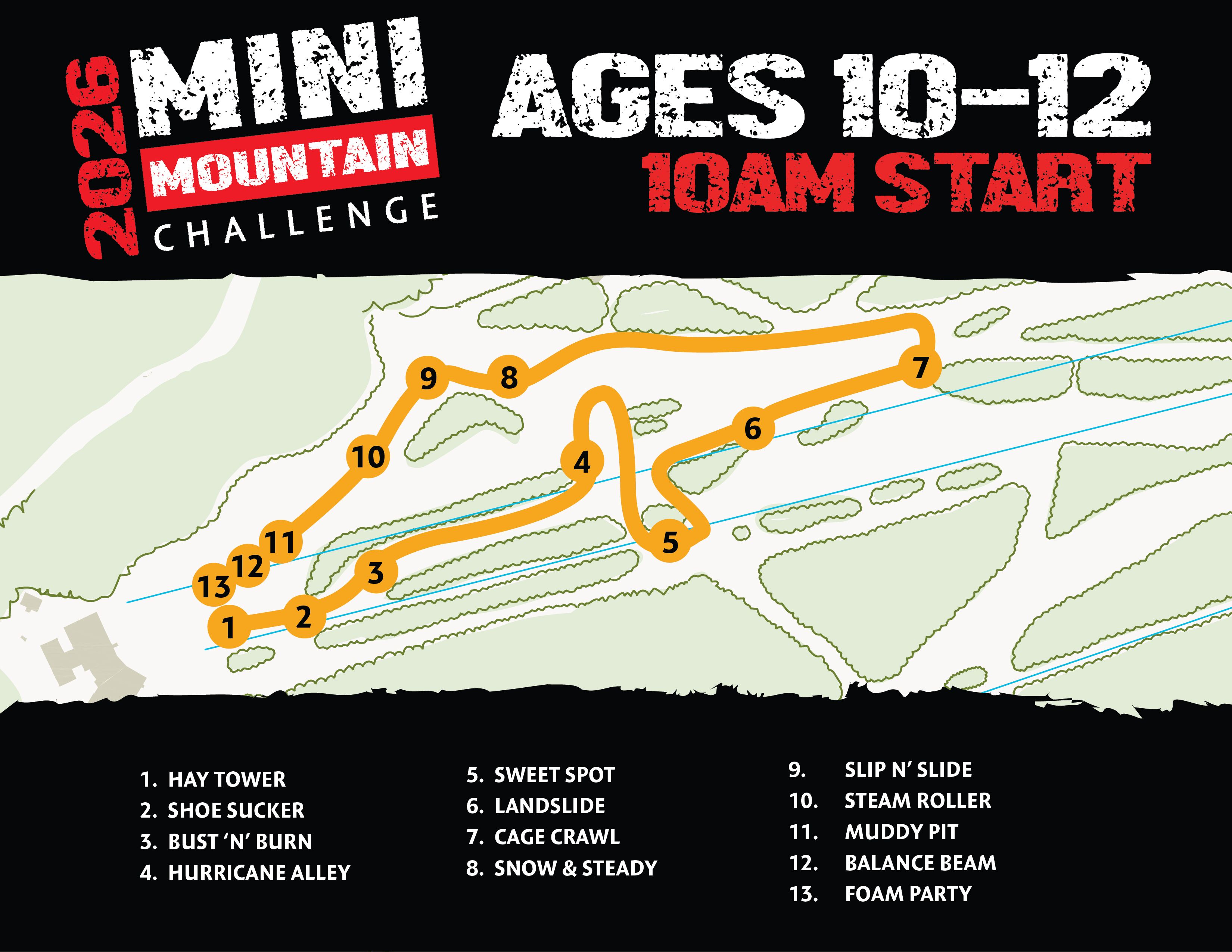 MMC course map 10-12.