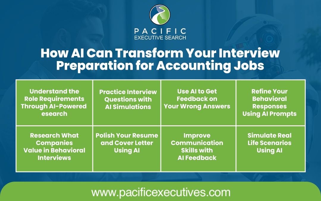 How AI Enhances Interview Preparation for Accounting Jobs