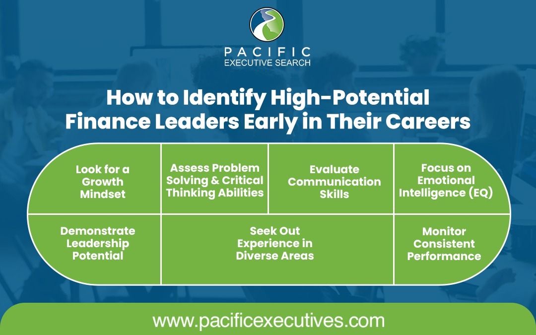 How to Identify High-Potential Finance Leaders Early in Thei