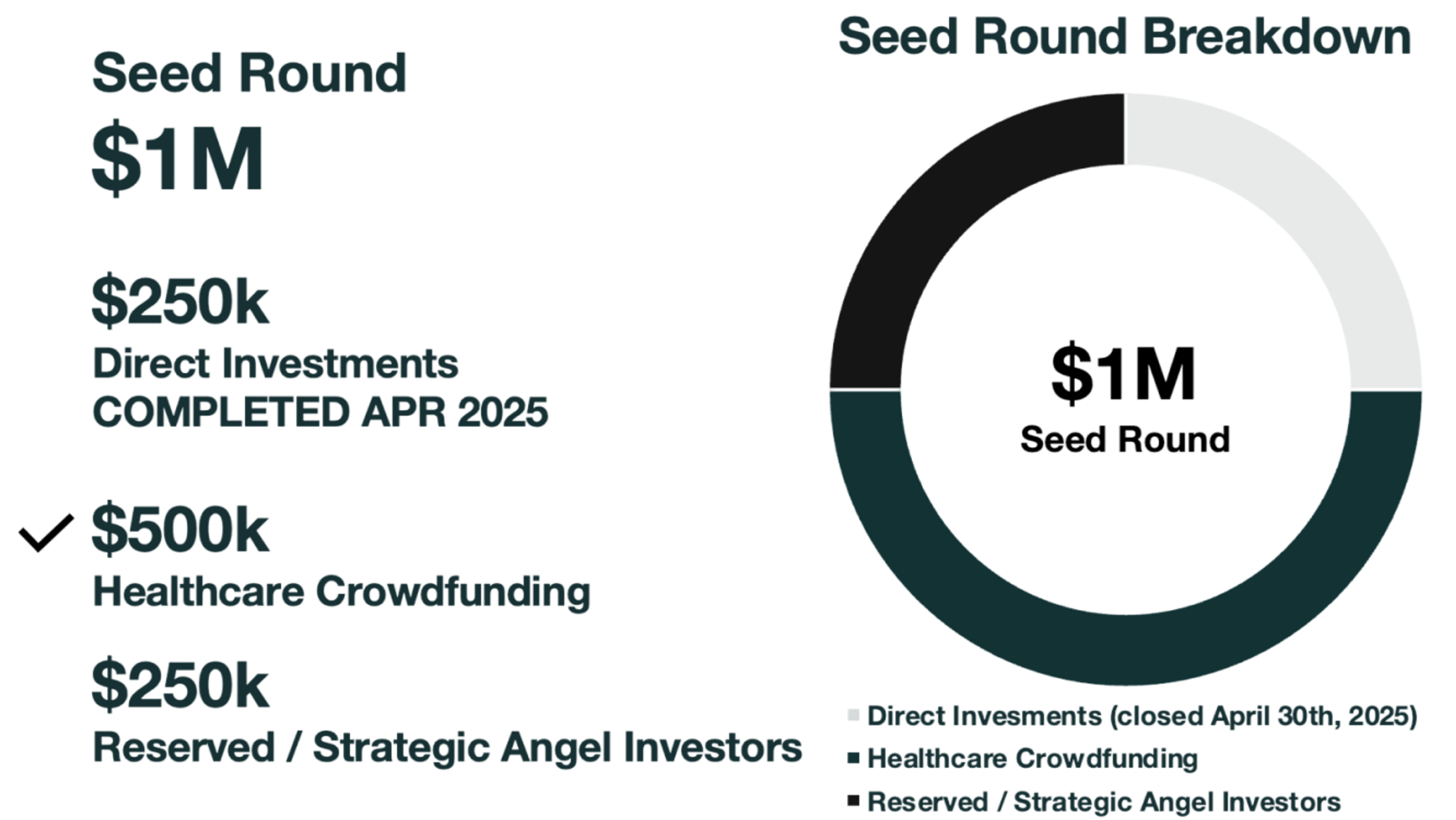 Raising $1M (opened Q2 2025) Raising $1M (opened Q2 2025)