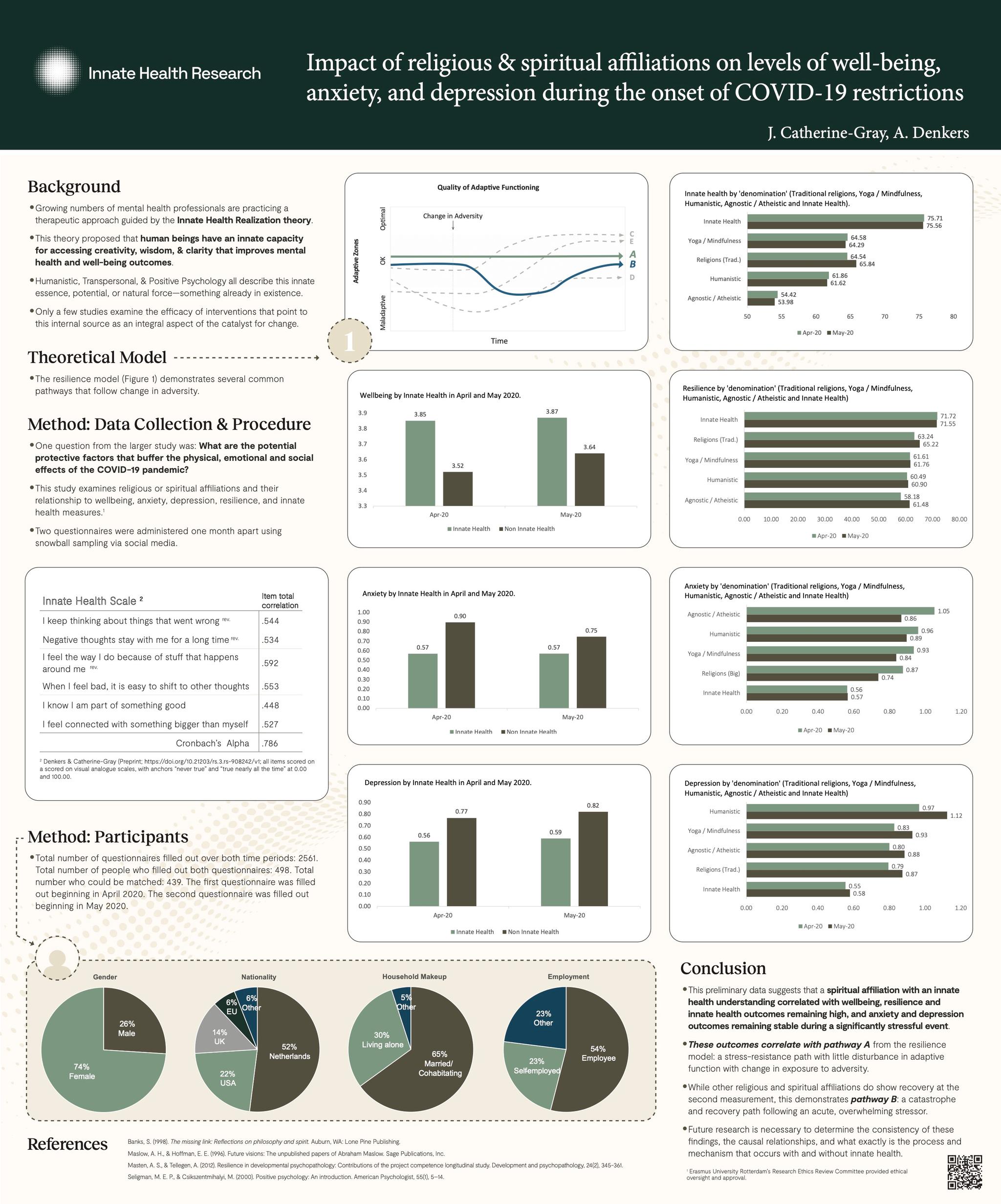 academic conference poster