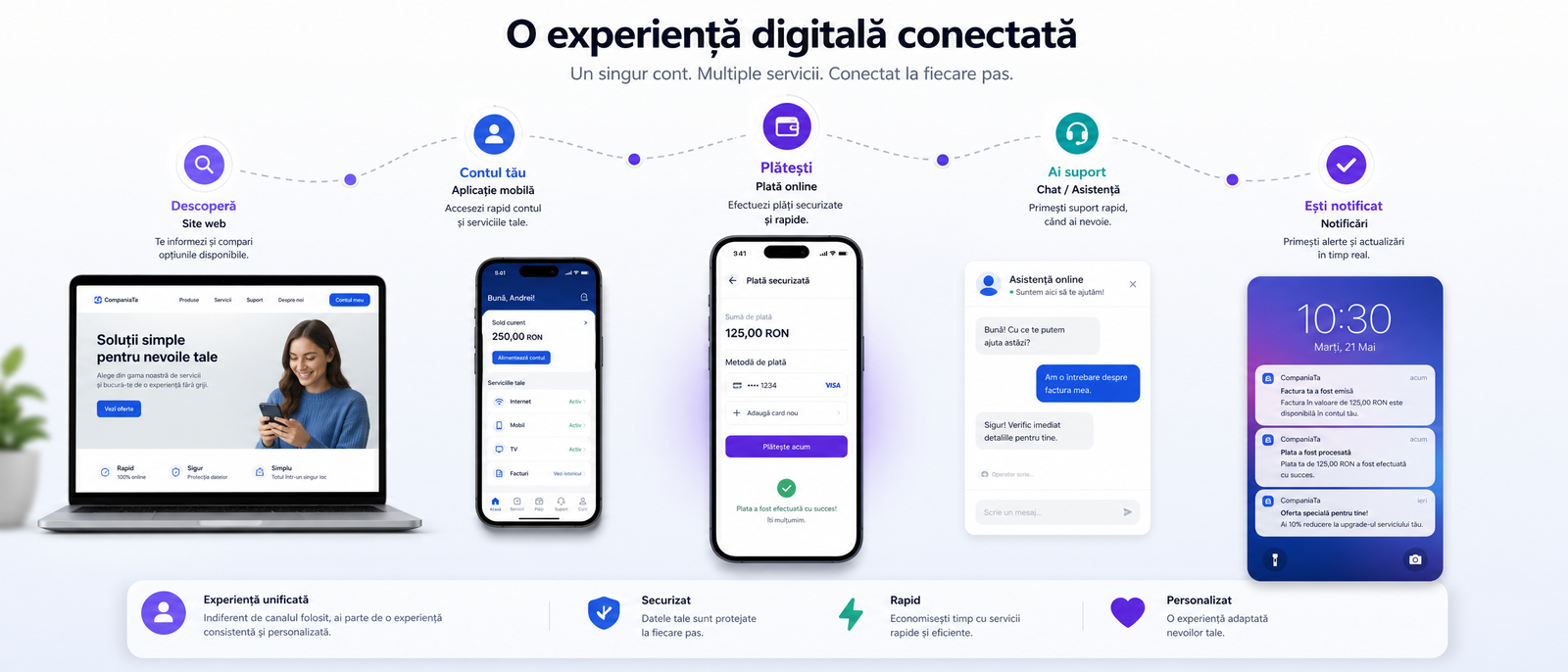 Ecosistem digital modern — personalizare, automatizare și interacțiuni intuitive