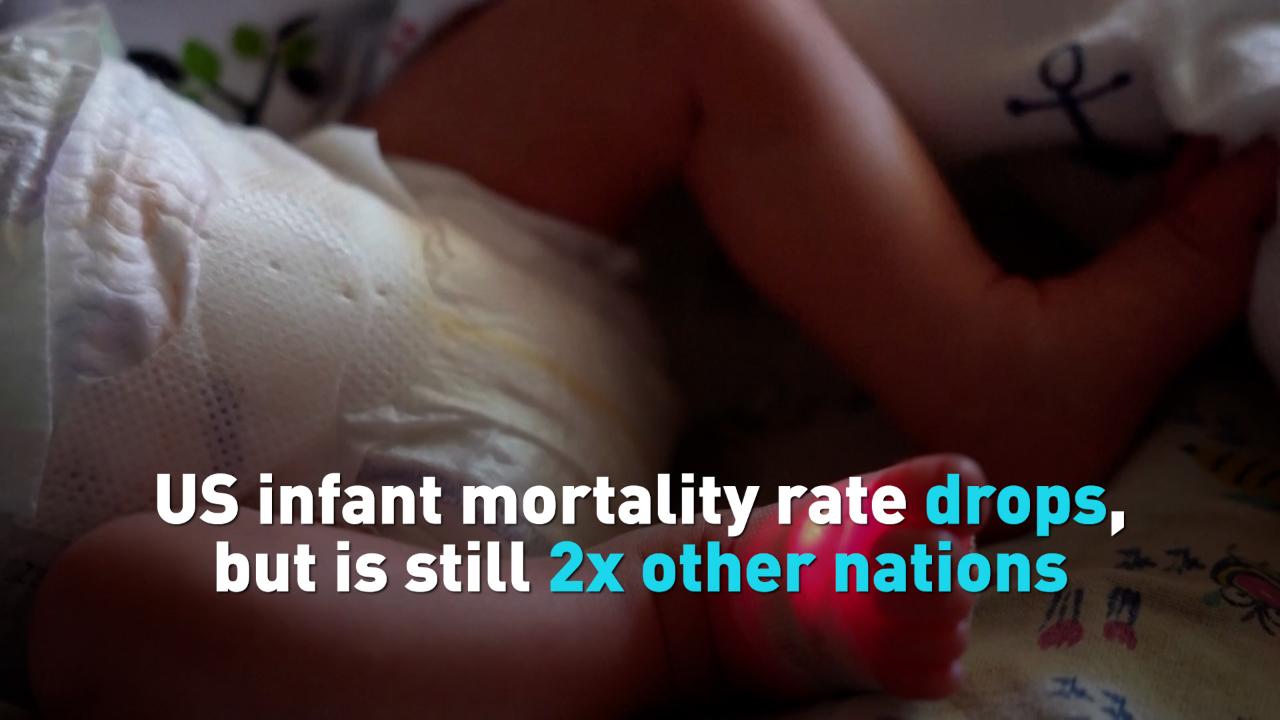 US Infant Mortality: A Geopolitical Barometer of National Health and Equity