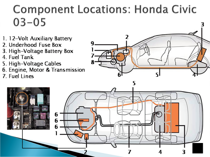 Honda Civic component location diagram