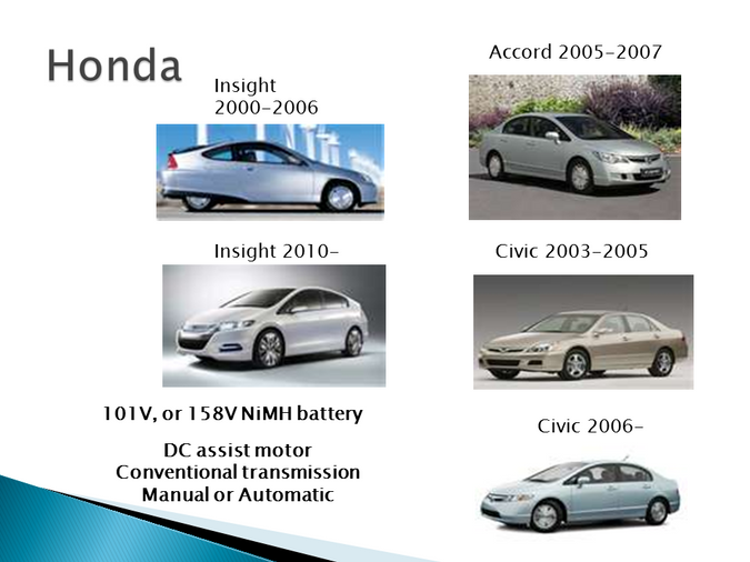 Honda Hybrid Models