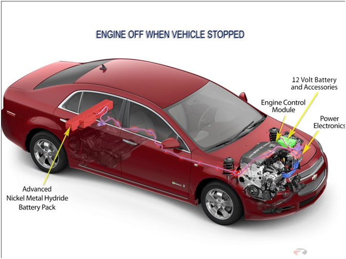 Cutaway view of a mid voltage hybrid vehicle