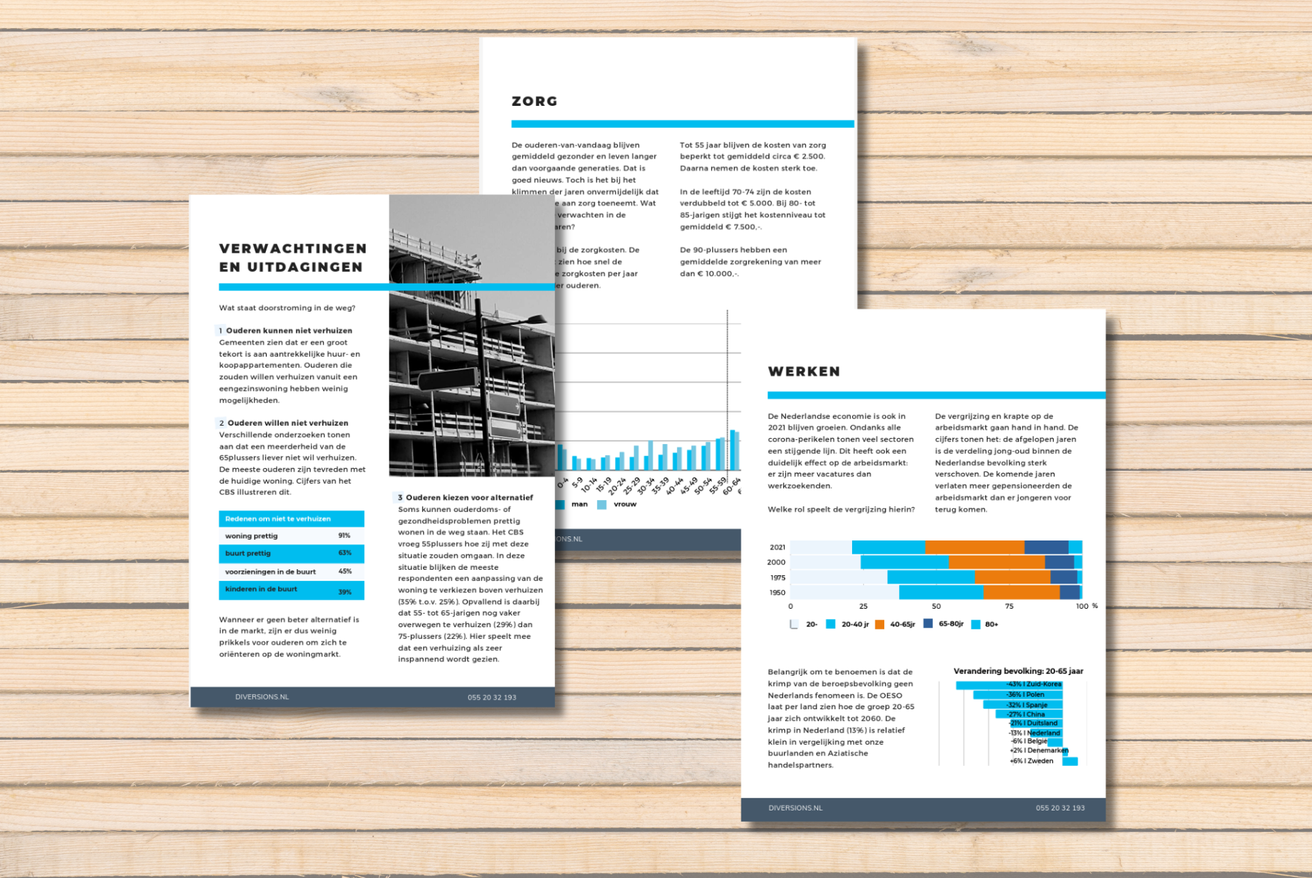 Pagina's uit het e-book over vergrijzing met hoofdstukken Zorg en Werken en staafdiagrammen