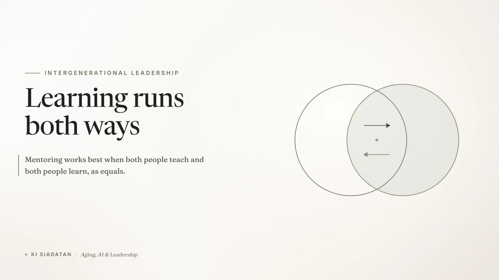 Two overlapping circles on a warm off-white background, one charcoal outline and one sage, with small arrows flowing both ways through the shared center, under the serif headline "Learning runs both ways."