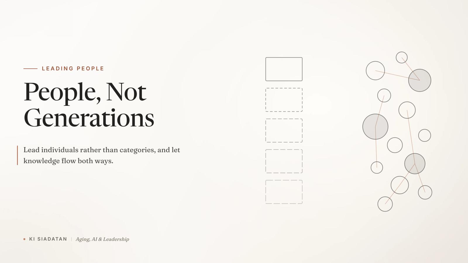 Warm off-white graphic of five charcoal outlined boxes dissolving on the left into a loose, overlapping cluster of varied-size circles on the right, with thin terracotta lines connecting circles of different sizes, and the serif headline "People, Not Generations."