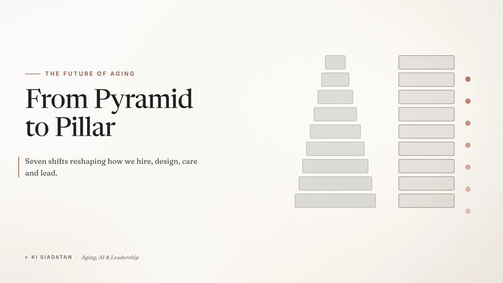 Warm off-white graphic of stacked horizontal charcoal bars that start as a narrow-topped pyramid on the left and straighten into an even pillar on the right, with seven small terracotta dots rising beside the pillar and the serif headline "From Pyramid to Pillar."