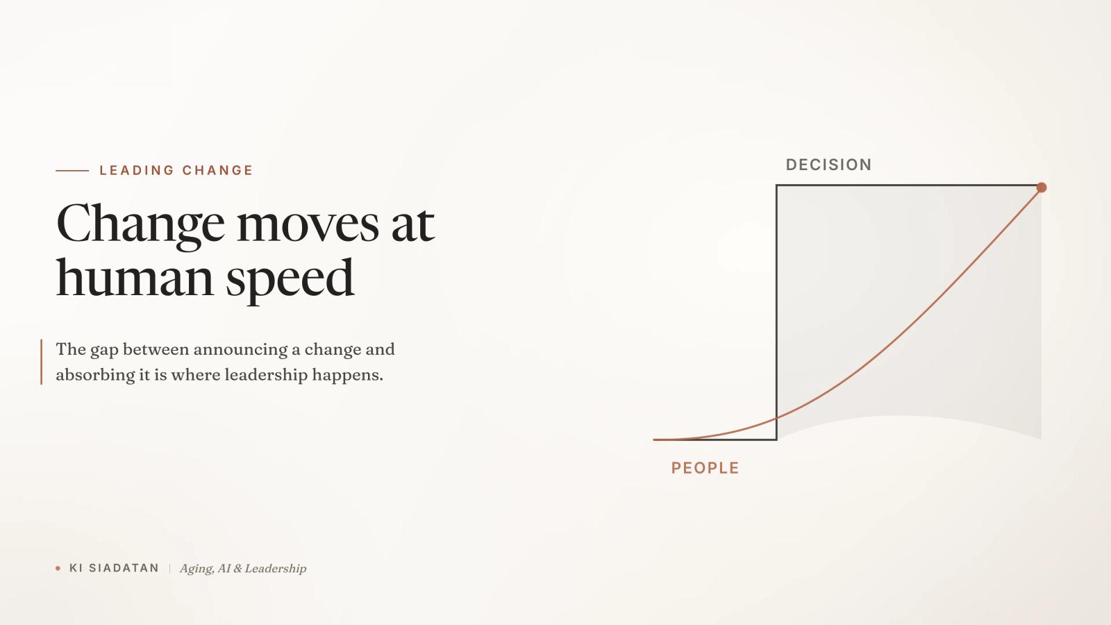 Two parallel lines on a warm off-white background, a sharp charcoal step line labeled "decision" and a slow terracotta curve labeled "people" that rises gradually to meet it, under the serif headline "Change moves at human speed."