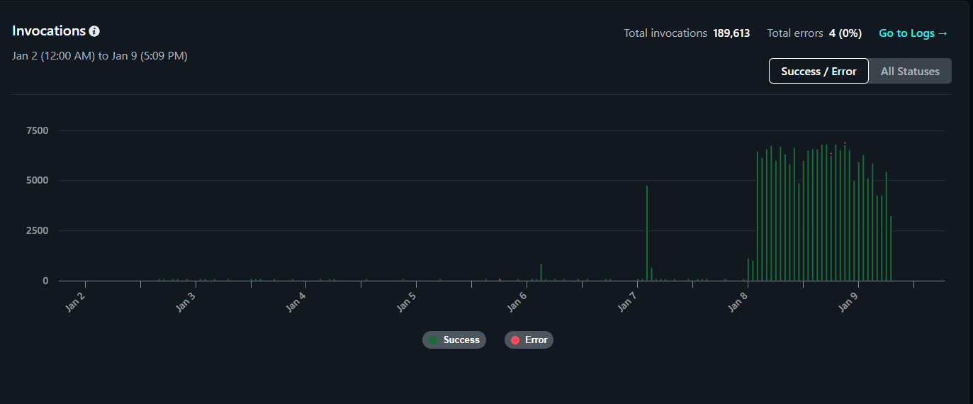 My Website Was Almost Taken Down