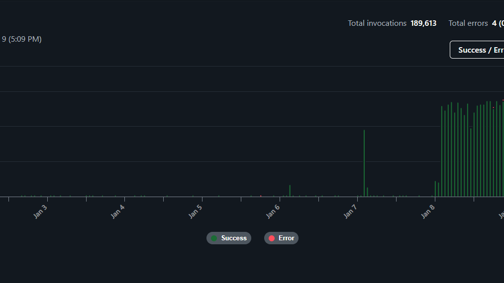 My Website Was Almost Taken Down