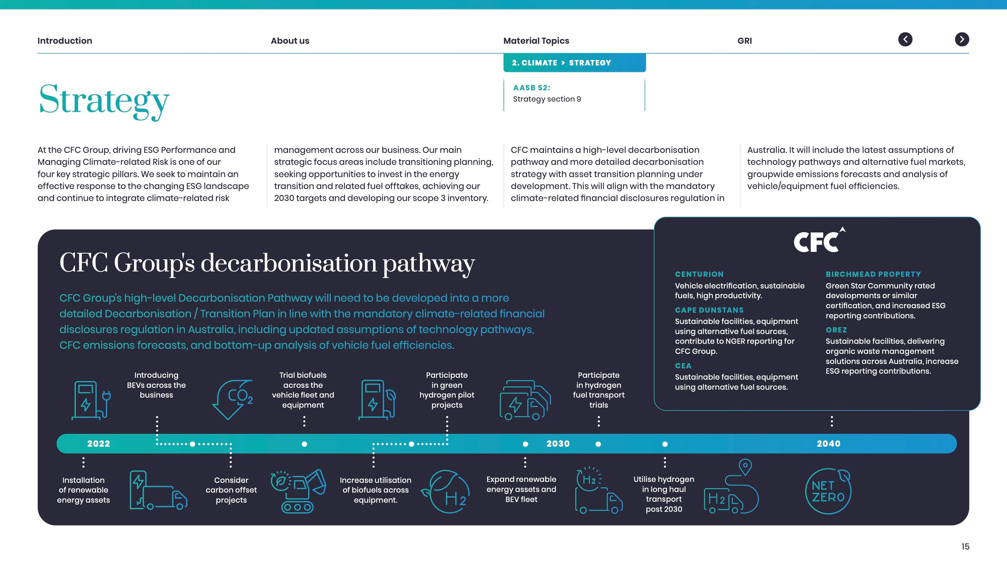 Strategy spread with the CFC Group decarbonisation pathway to Net Zero by 2040