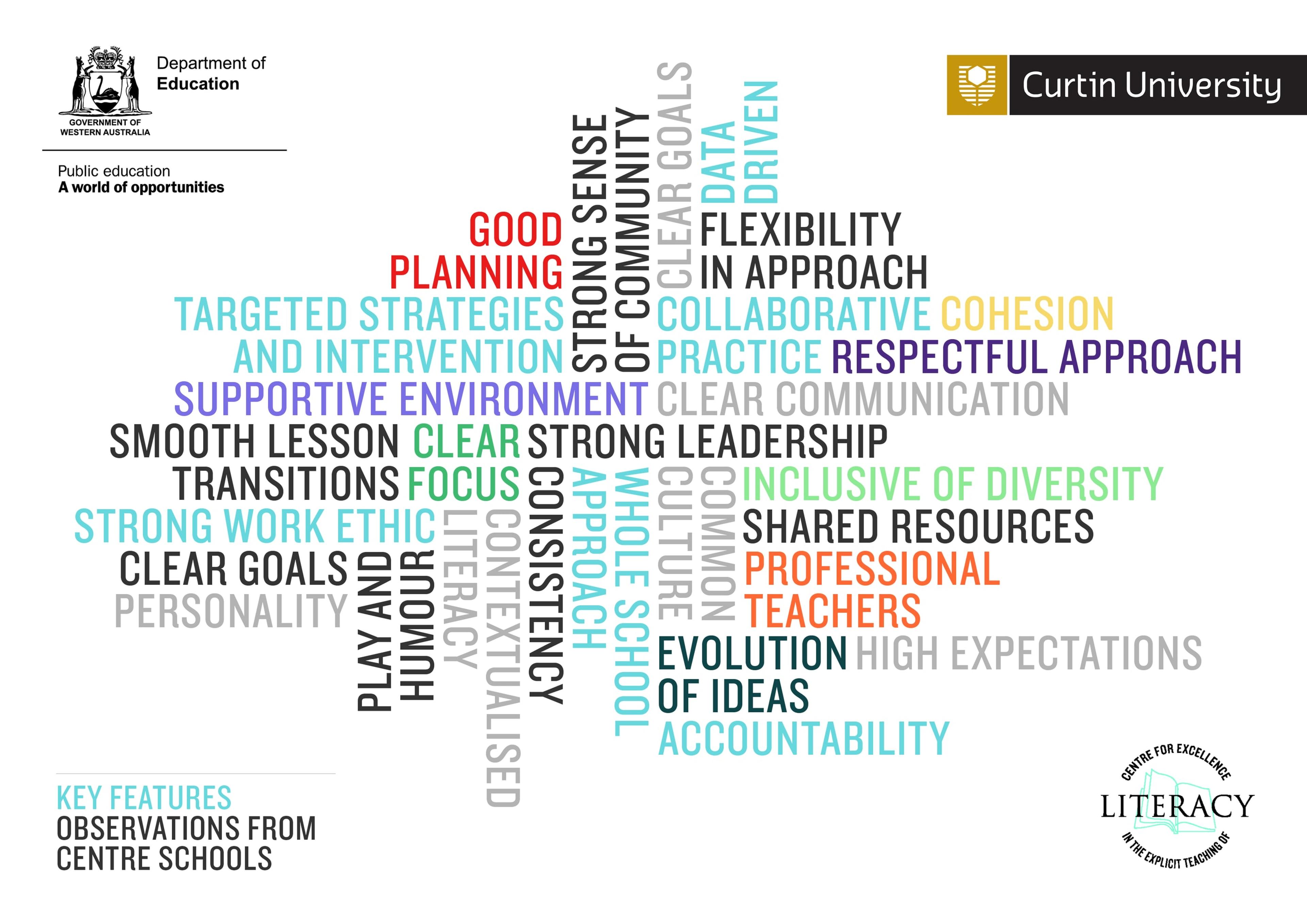 Key features word cloud from observations in Centre schools, set in the brand colours