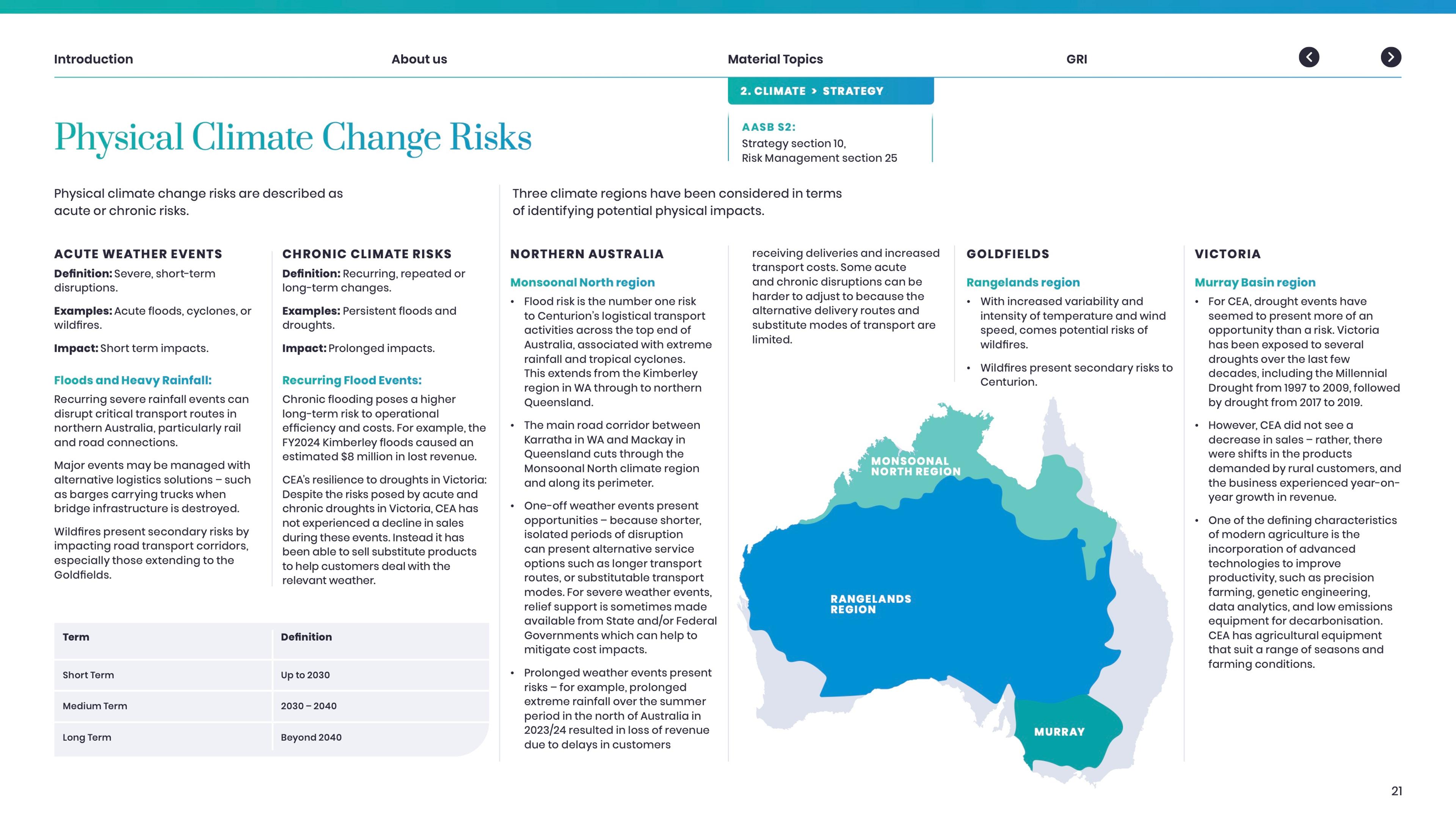 Physical Climate Change Risks spread with a climate zone map of Australia