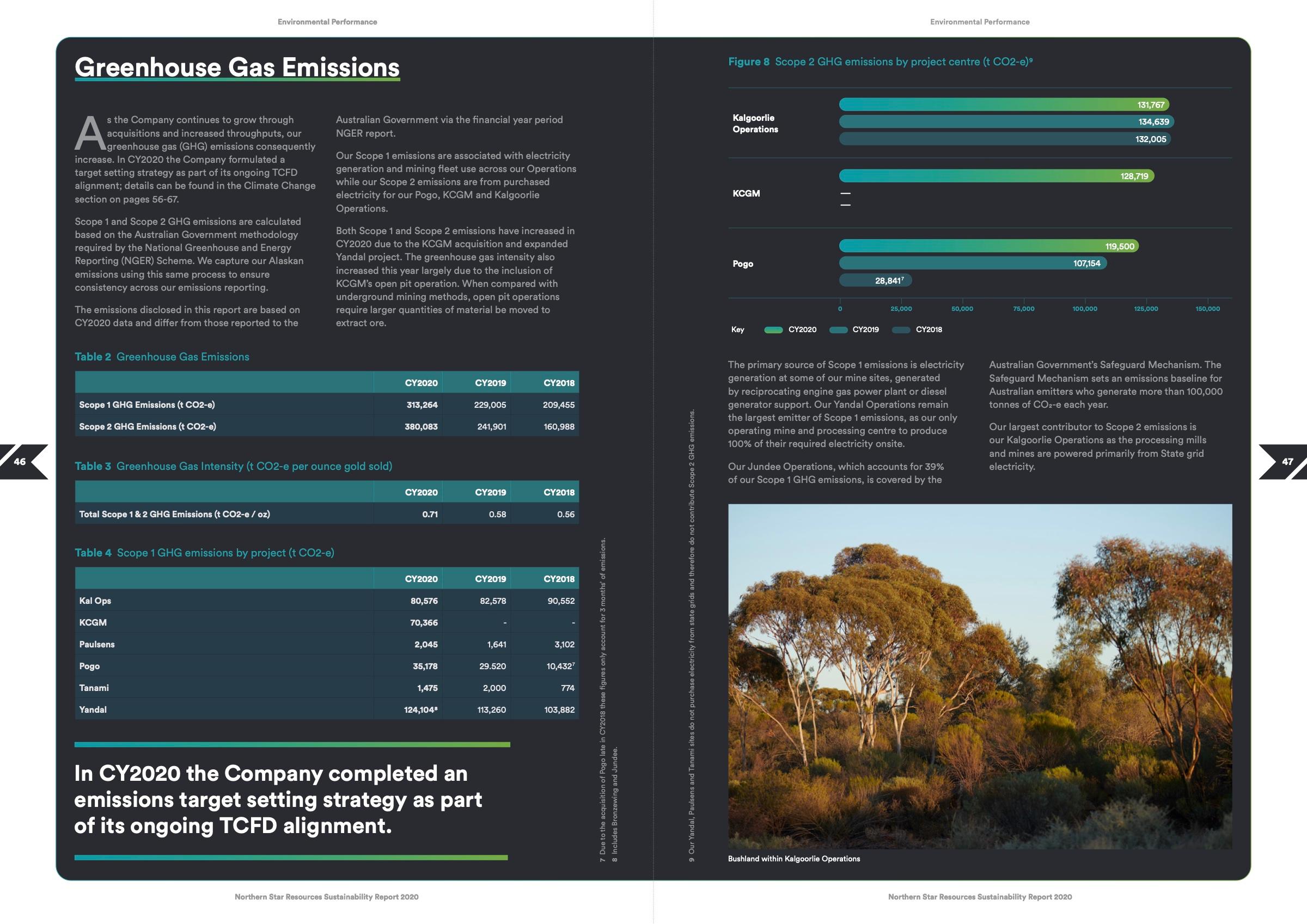 Greenhouse gas emissions tables and chart from the 2020 Sustainability Report
