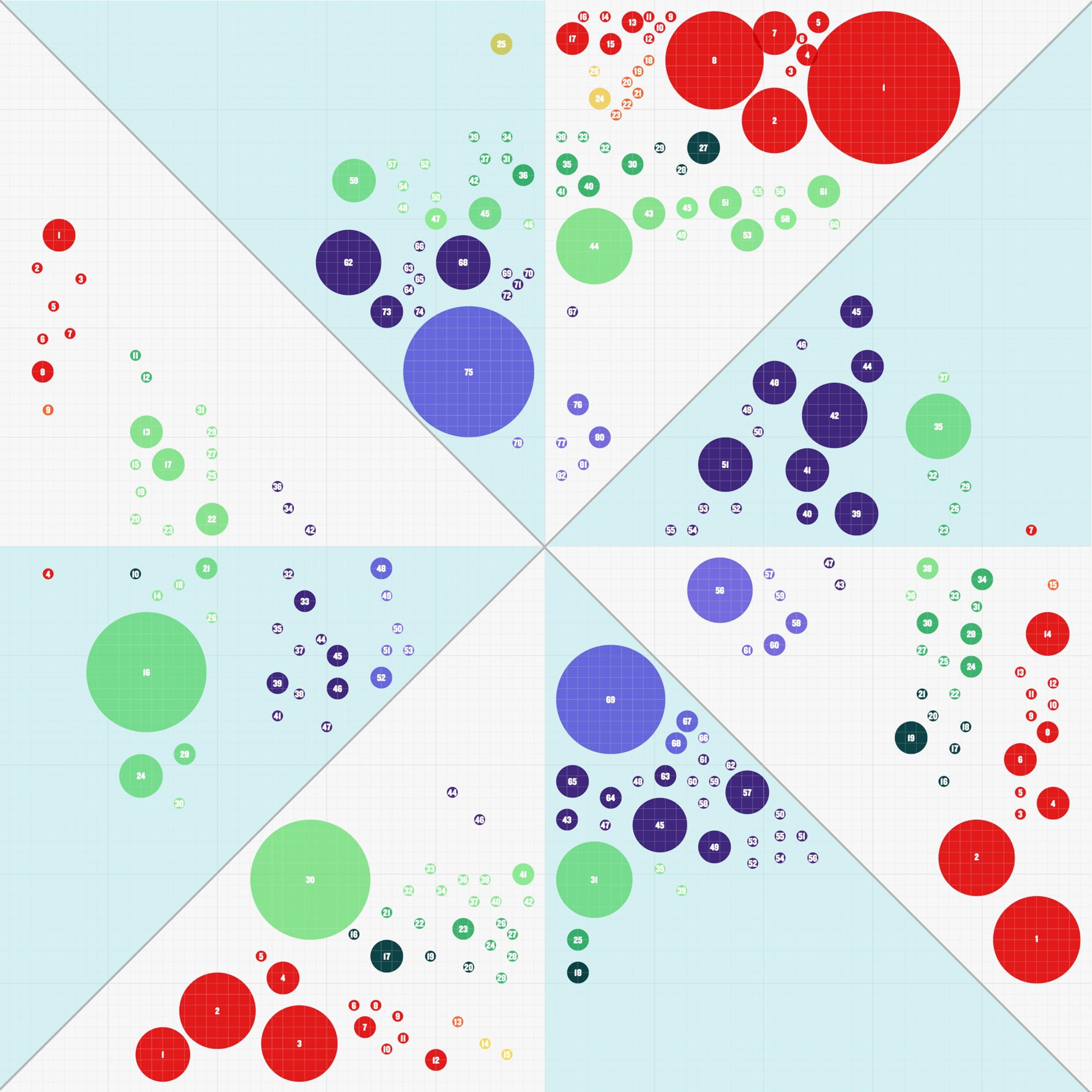 A second force field analysis chart in the same format