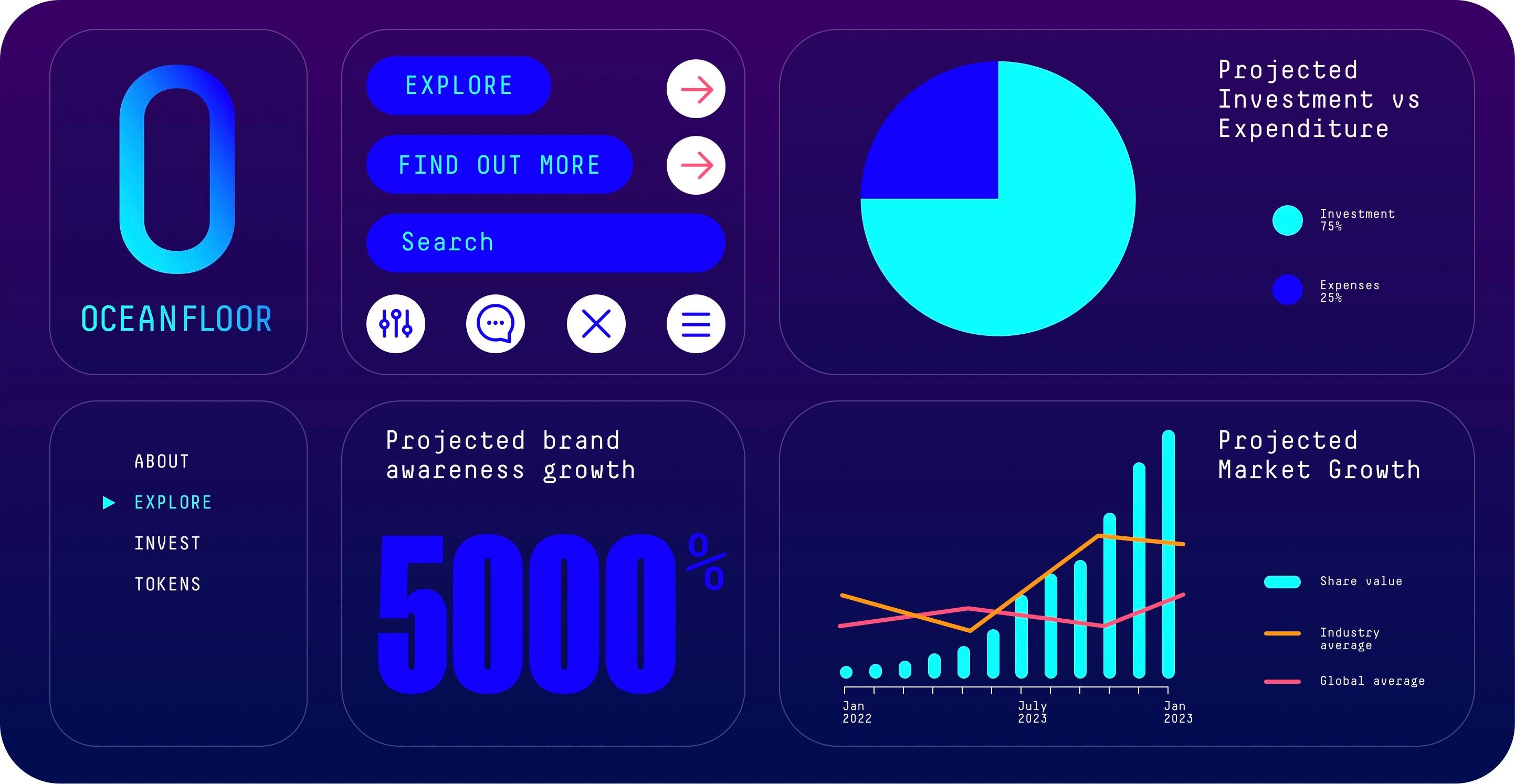 Ocean Floor brand graphics: the logo, buttons, menus and investor charts on deep purple