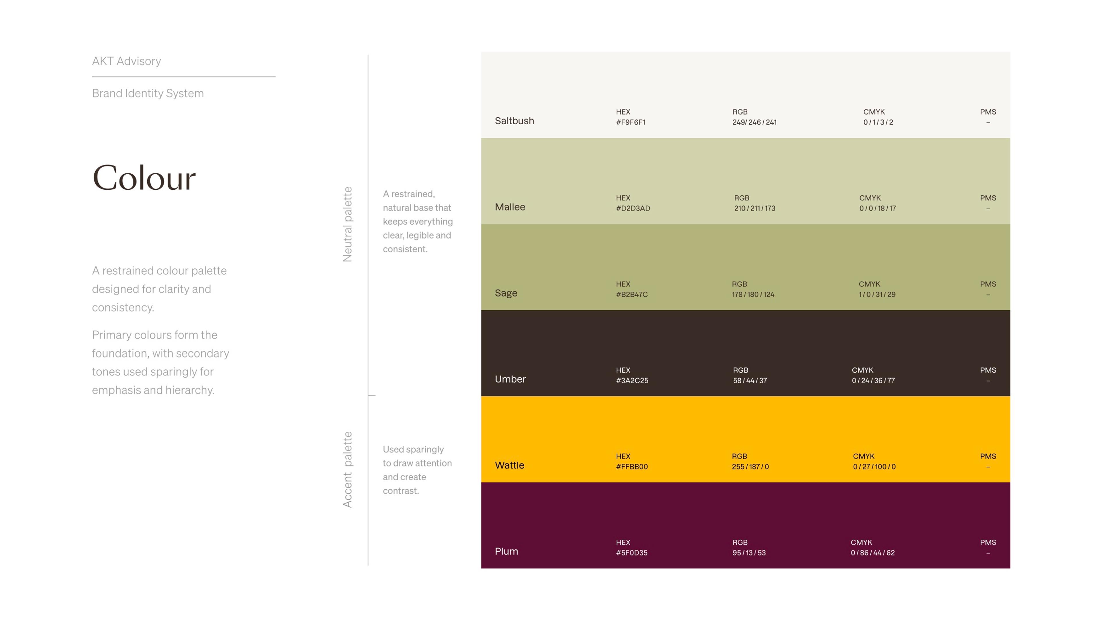 Colour page: Saltbush, Mallee, Sage, Umber, Wattle and Plum with their values
