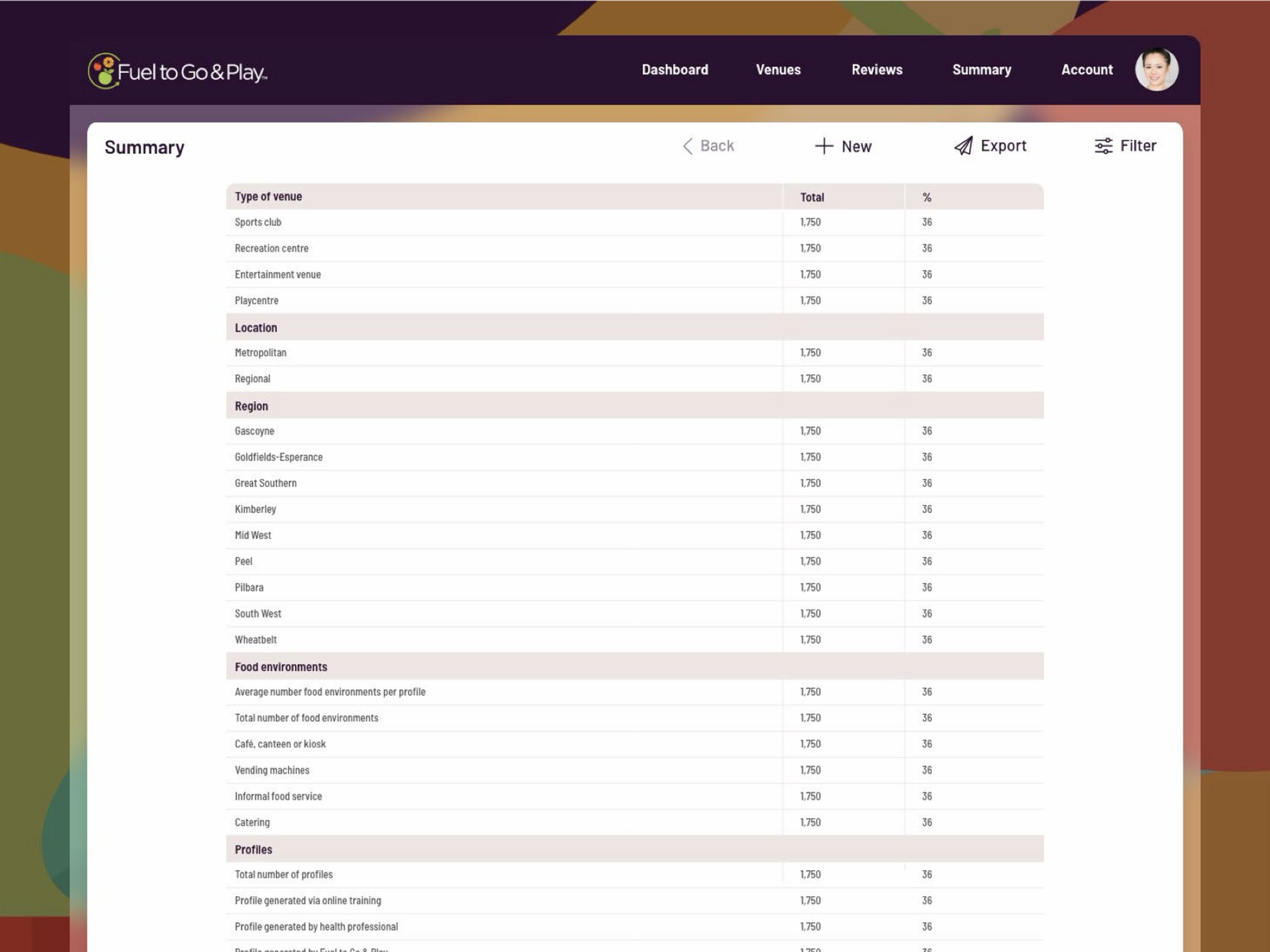 Portal screen: summary of results