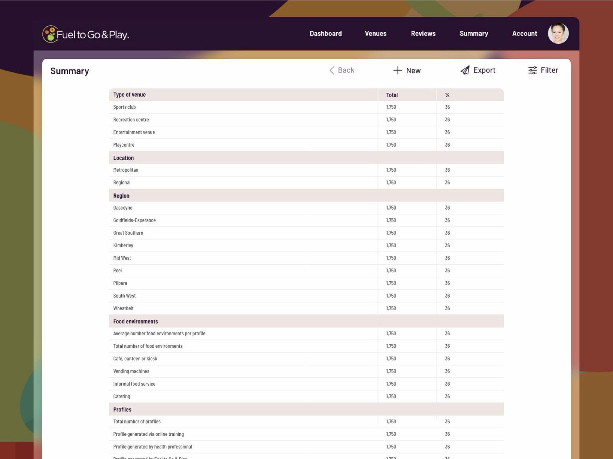Portal screen: summary of results