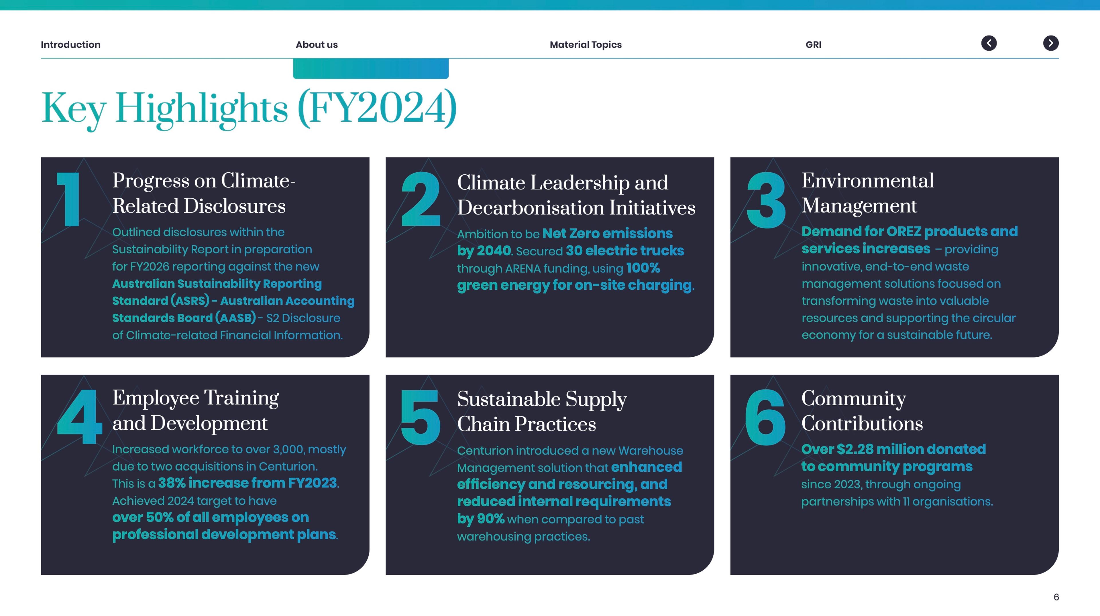 Key Highlights spread: six numbered navy panels for FY2024