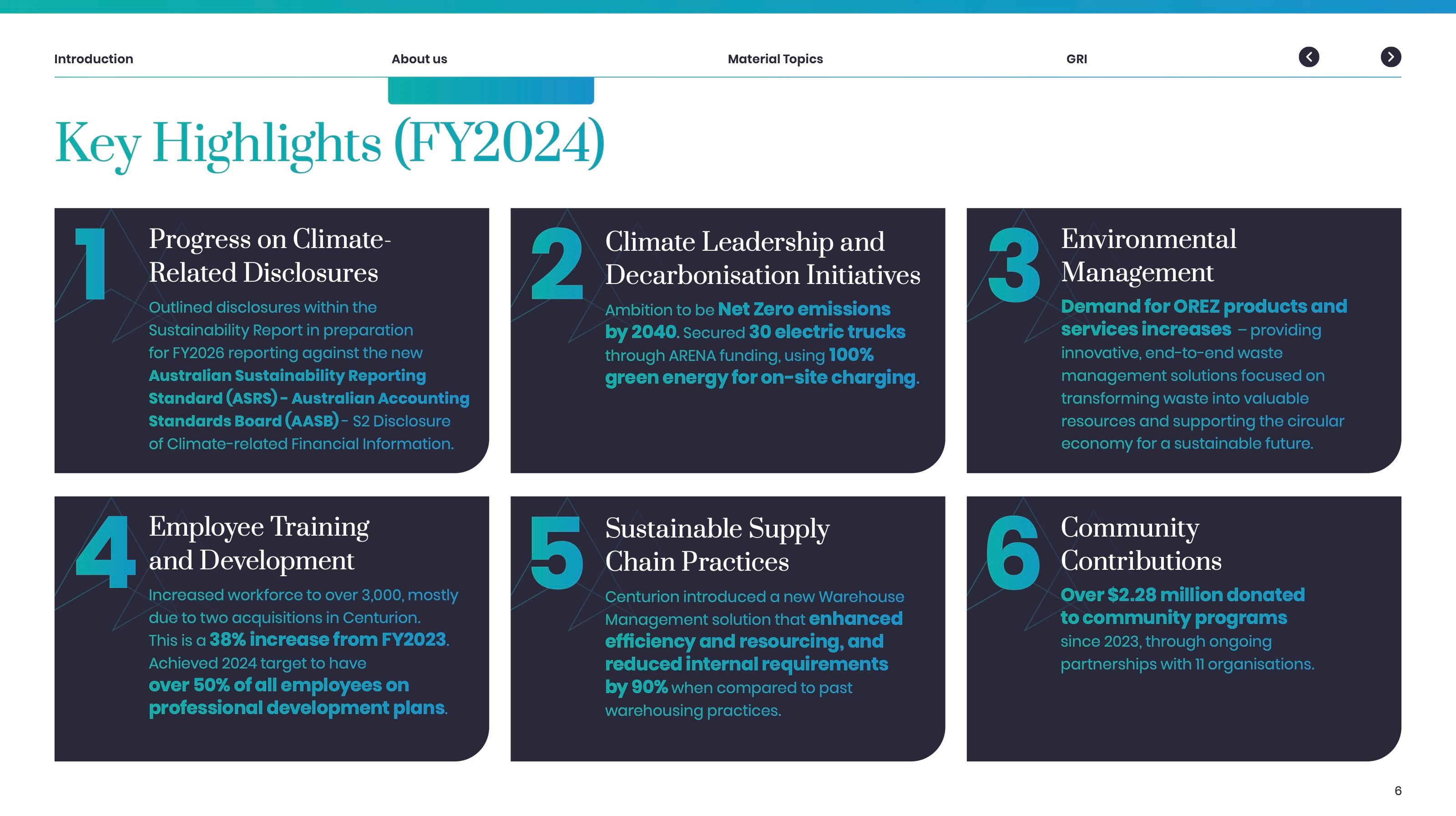 Key Highlights spread: six numbered navy panels for FY2024