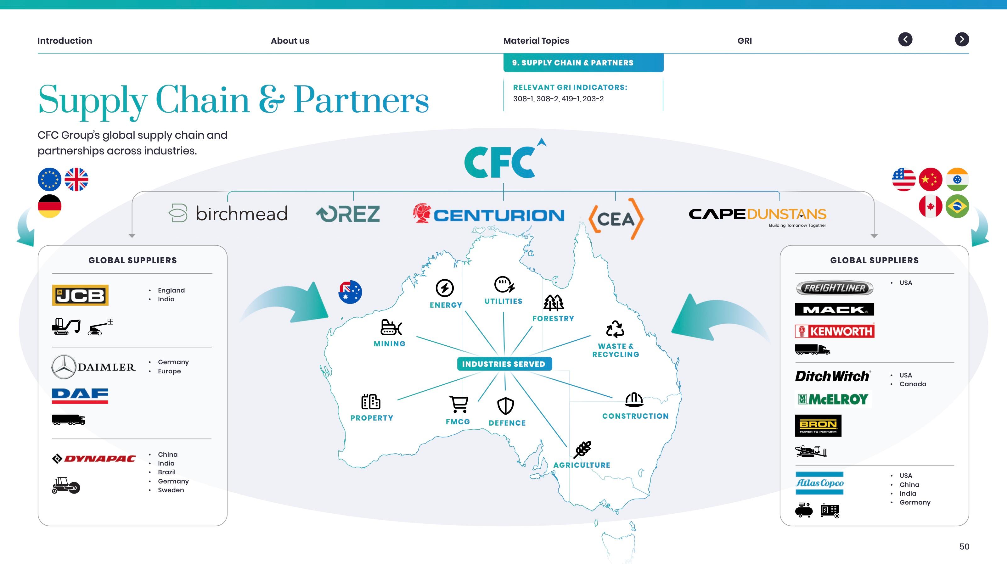 Supply Chain & Partners spread: a map of Australia linking CFC’s businesses with global and local suppliers