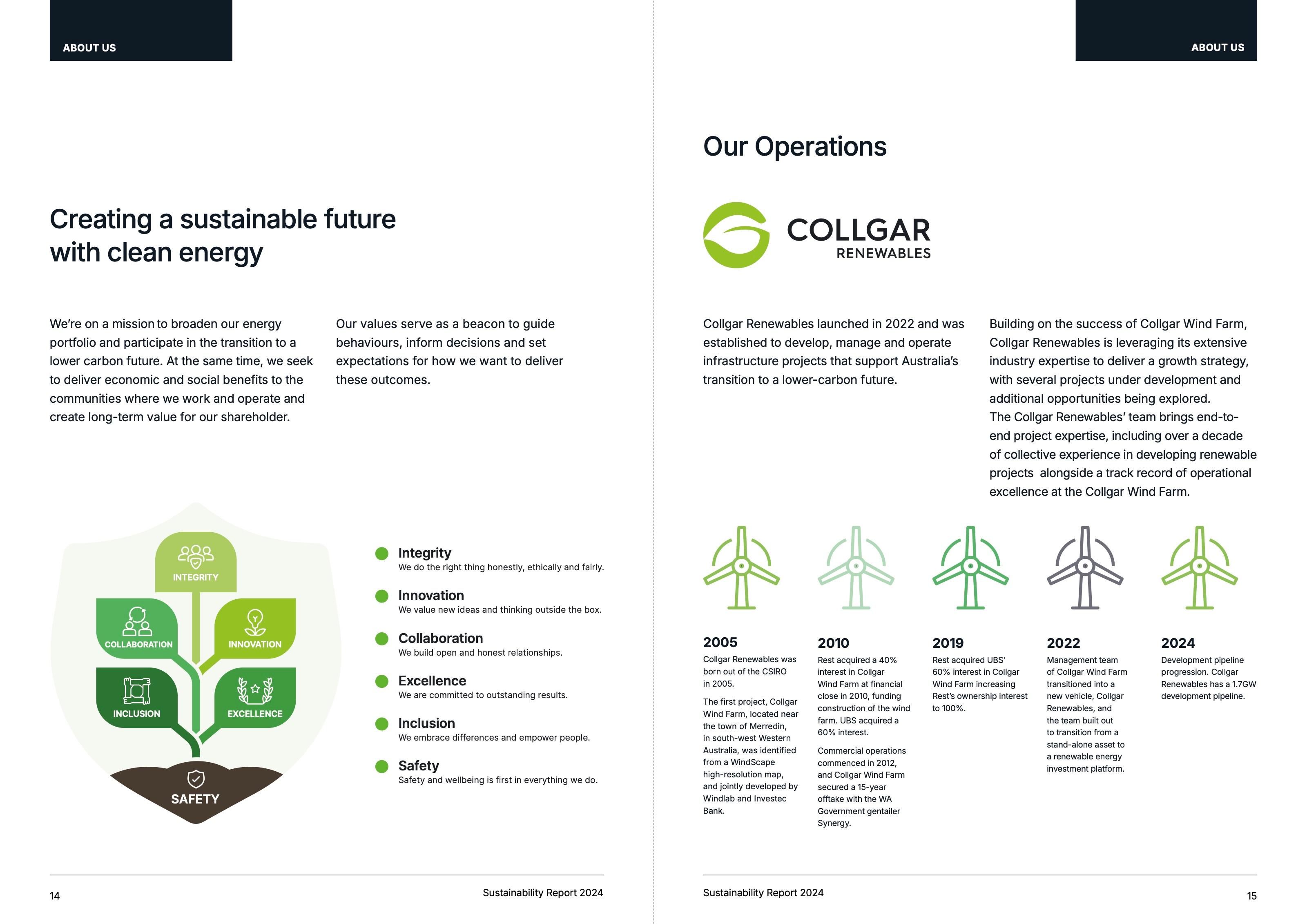 Spread with Collgar’s values shield and a timeline of its operations from 2005 to 2024