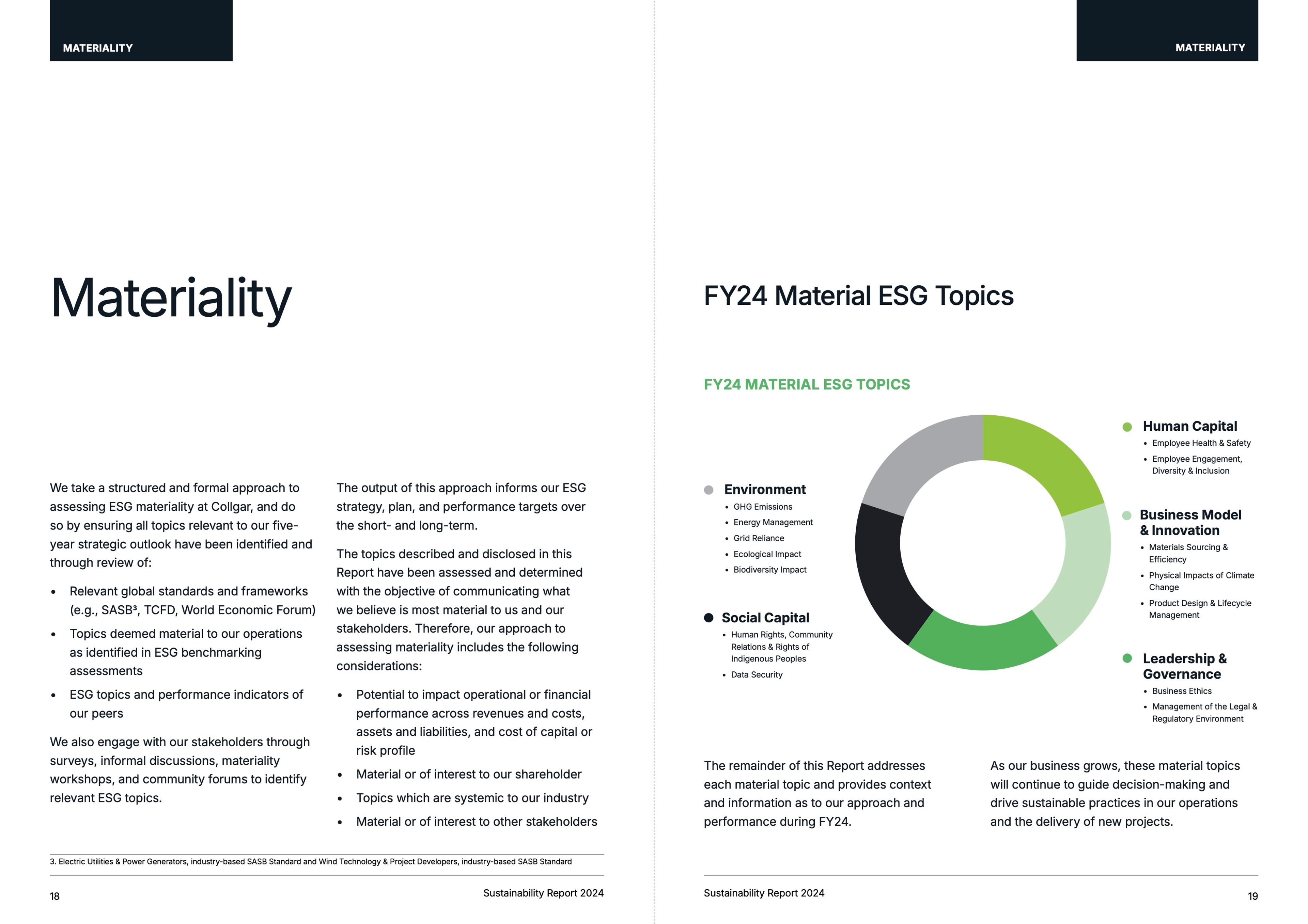 Materiality spread with a donut chart of FY24 material ESG topics