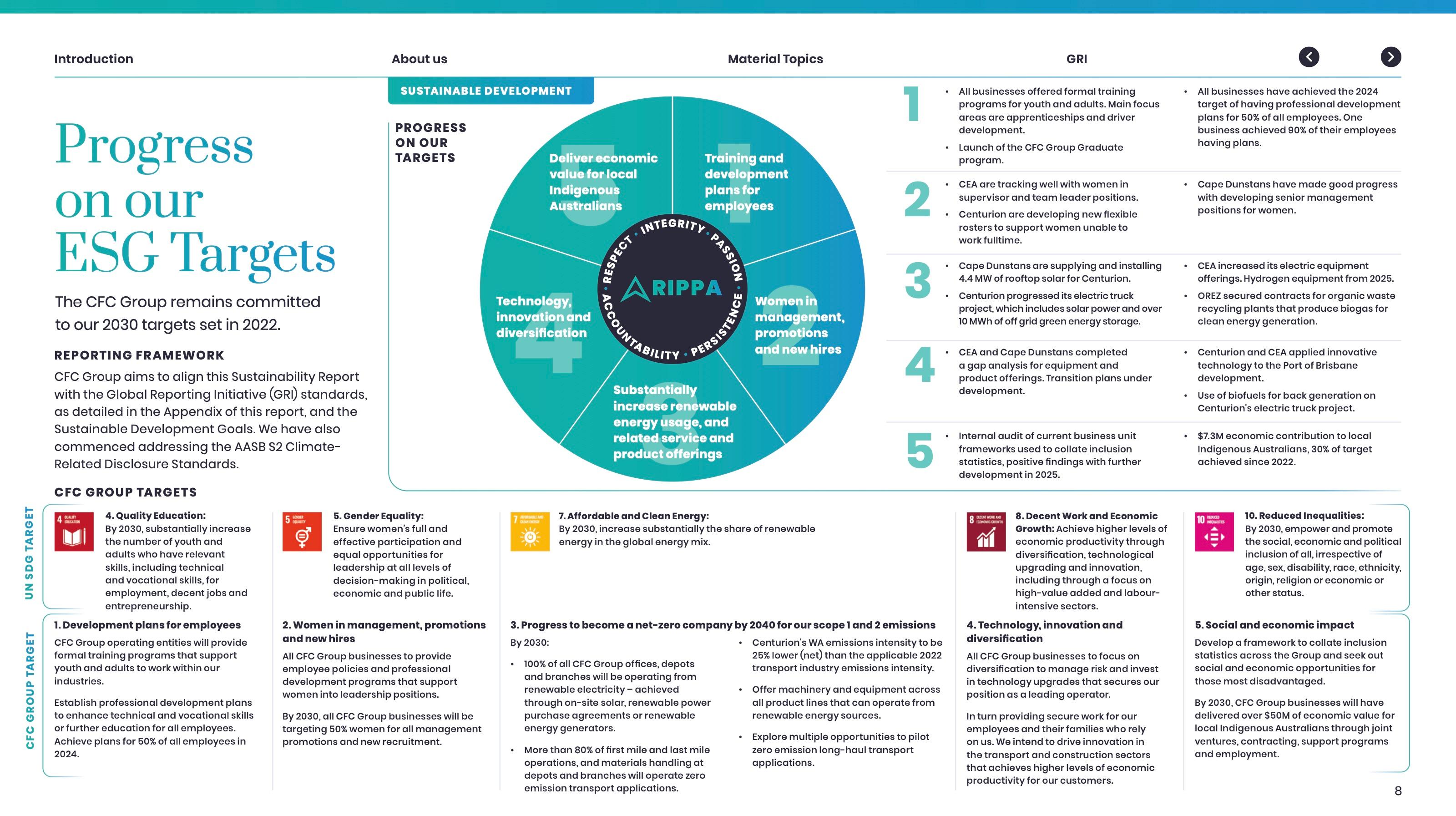 Progress on our ESG Targets spread with a teal targets wheel