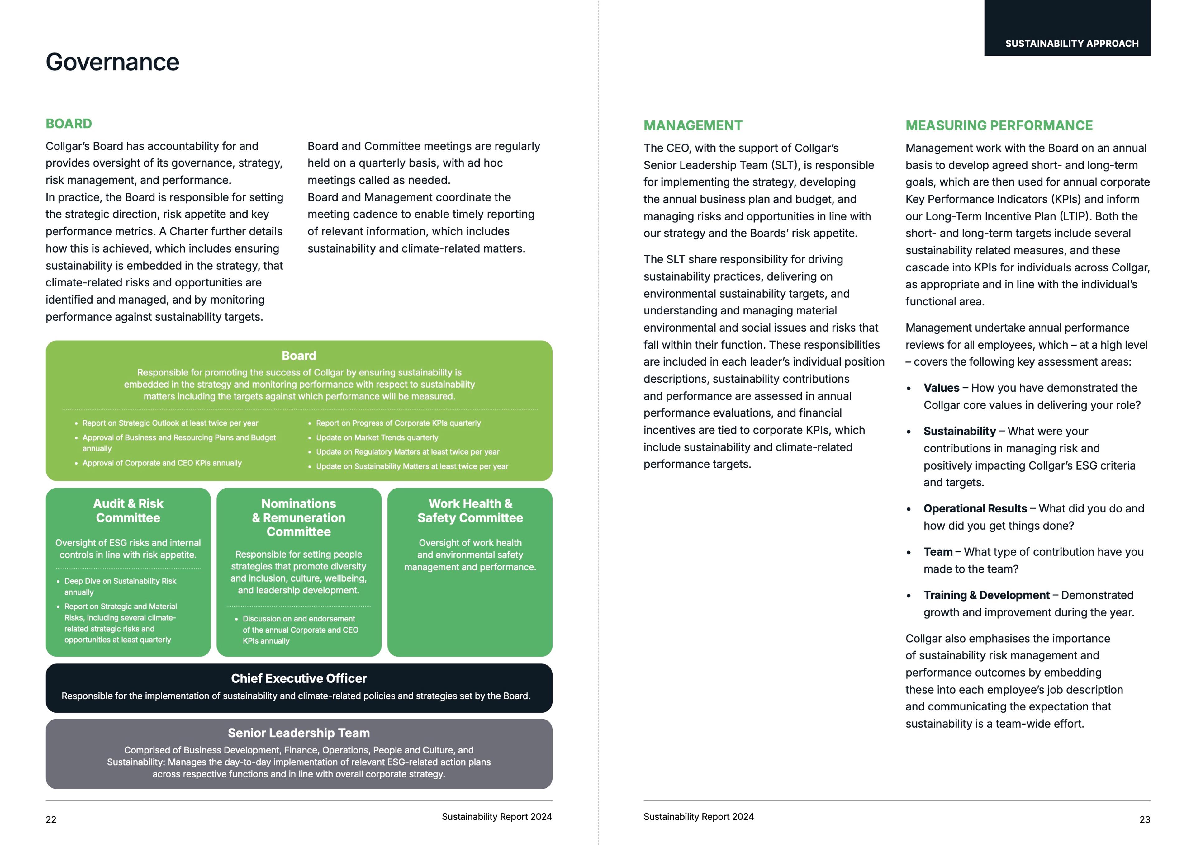 Governance spread with a diagram of the Board, its committees and the leadership team