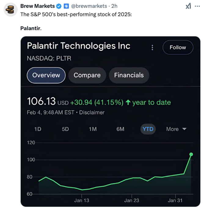 Palantir stock chart