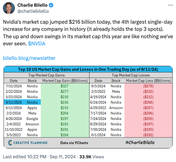 A tweet by Charlie Billelo about market volatility