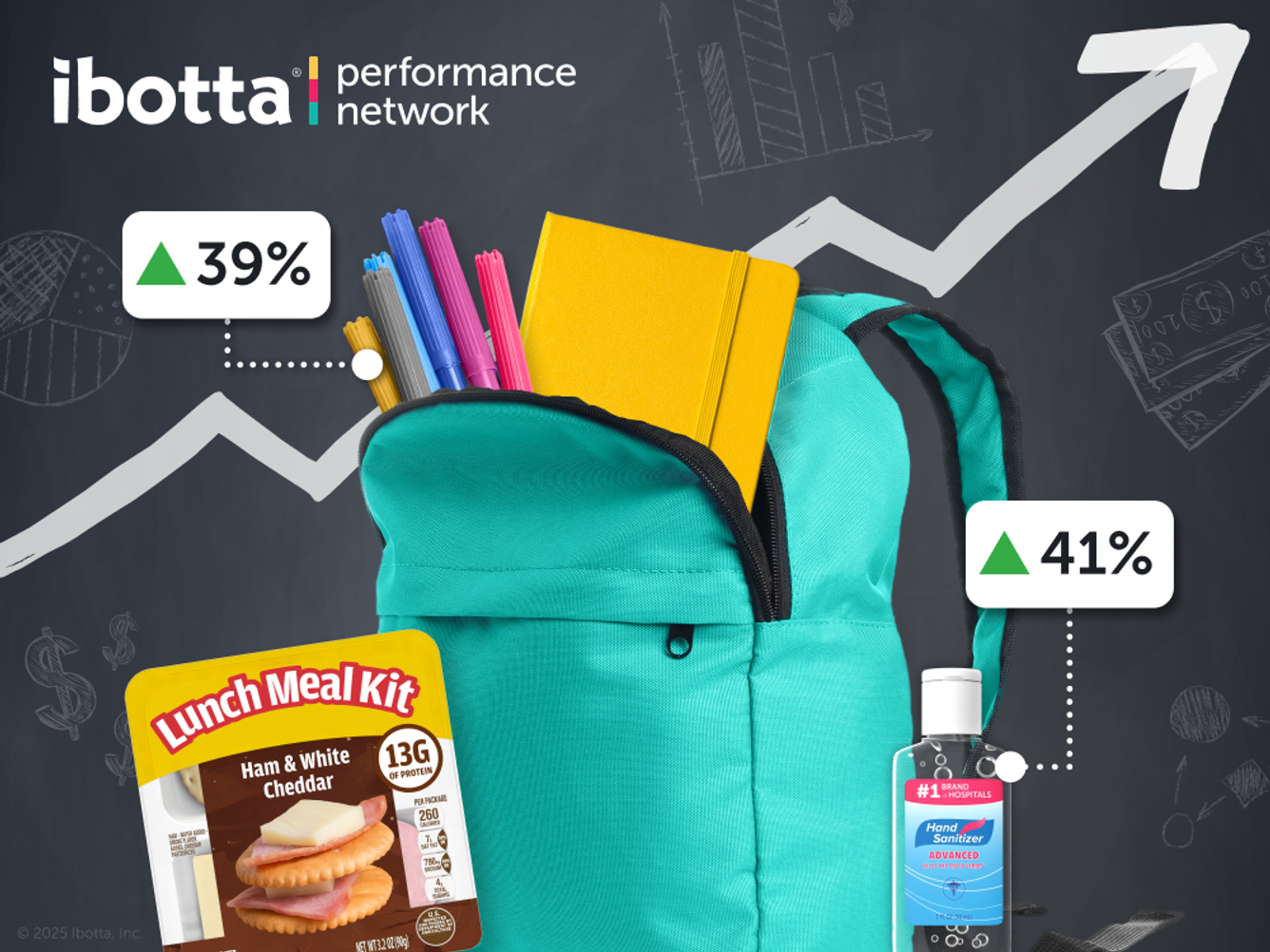 The Ibotta Performance Network