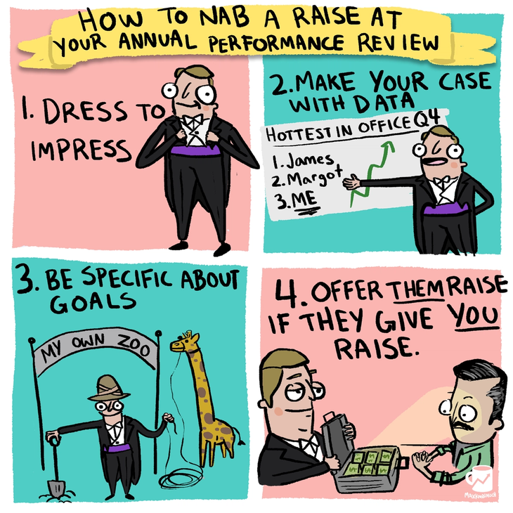 Saturday sketch: How to nab a raise at your performance review
