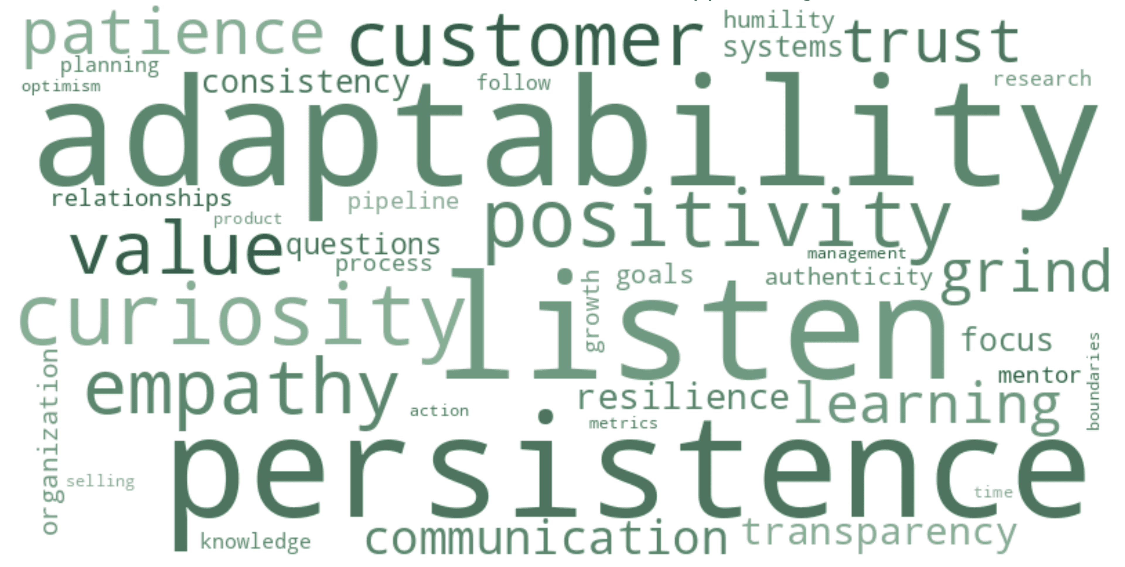 The state of sales: What drives modern sales teams in 2025